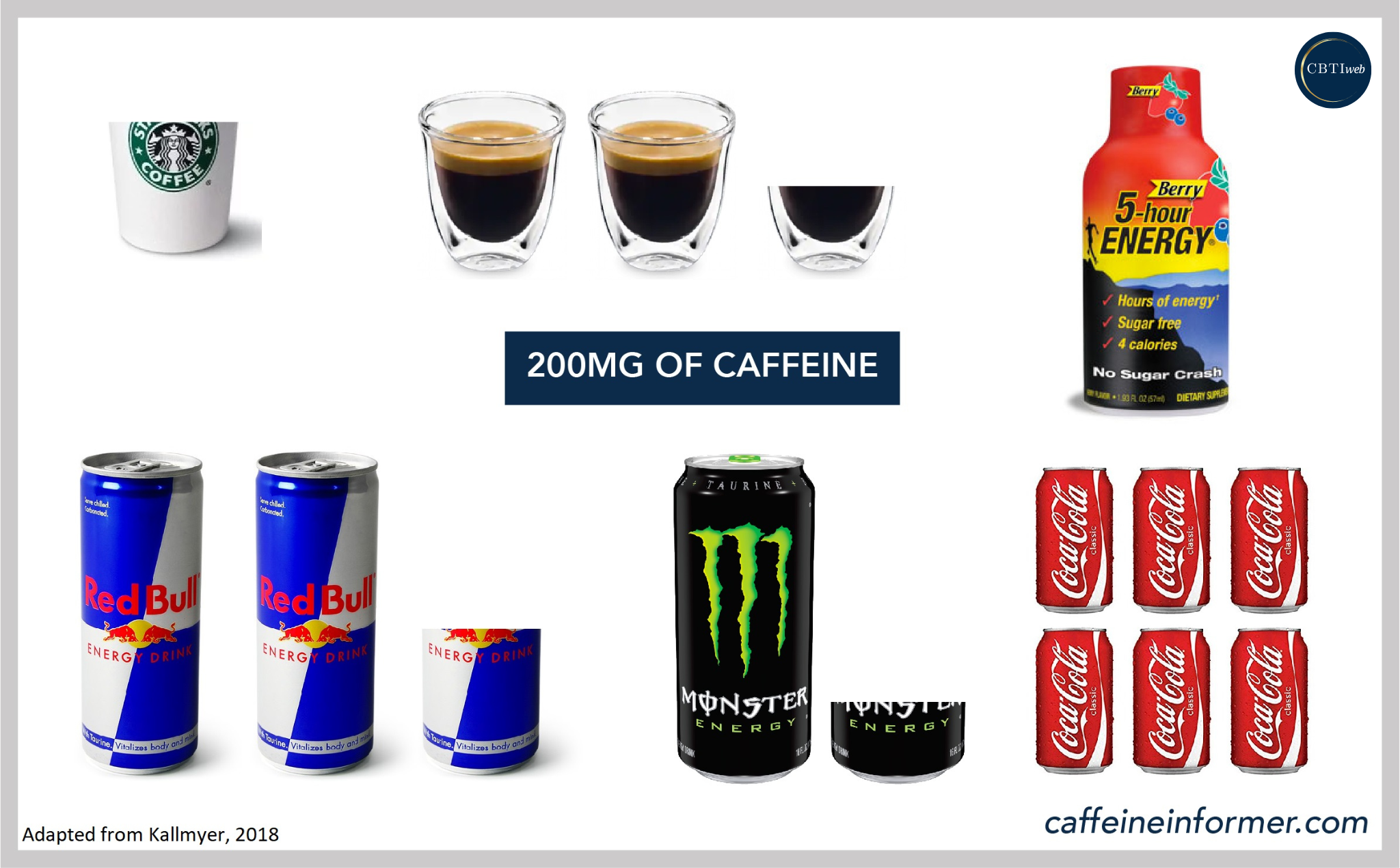 Sleep Hygiene - Caffeine Measurement